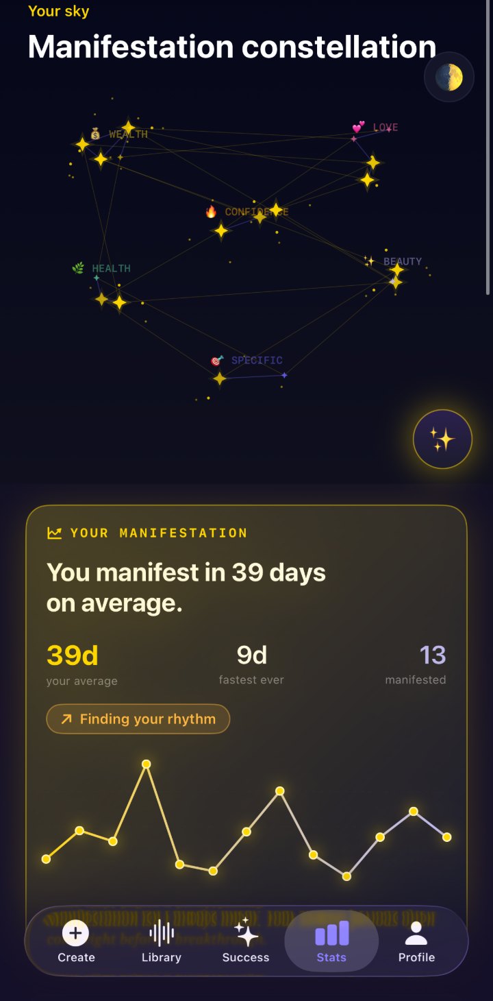 Manifestation constellation and 39-day average velocity chart